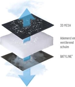 Lafuma RSX XL Clip Air Comfort - Relaxstoel - Verstelbaar - Inklapbaar - Zero Gravity - Acier -Winkel Voor Kampeerartikelen 1042x1200 2