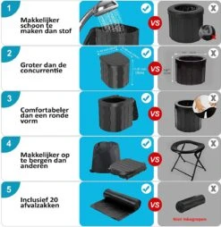 Merkloos Camping Toilet Met Draagtas En 10 Vuilzakken - Toiletemmer Draagbaar Met Deksel -Winkel Voor Kampeerartikelen 1168x1200 6