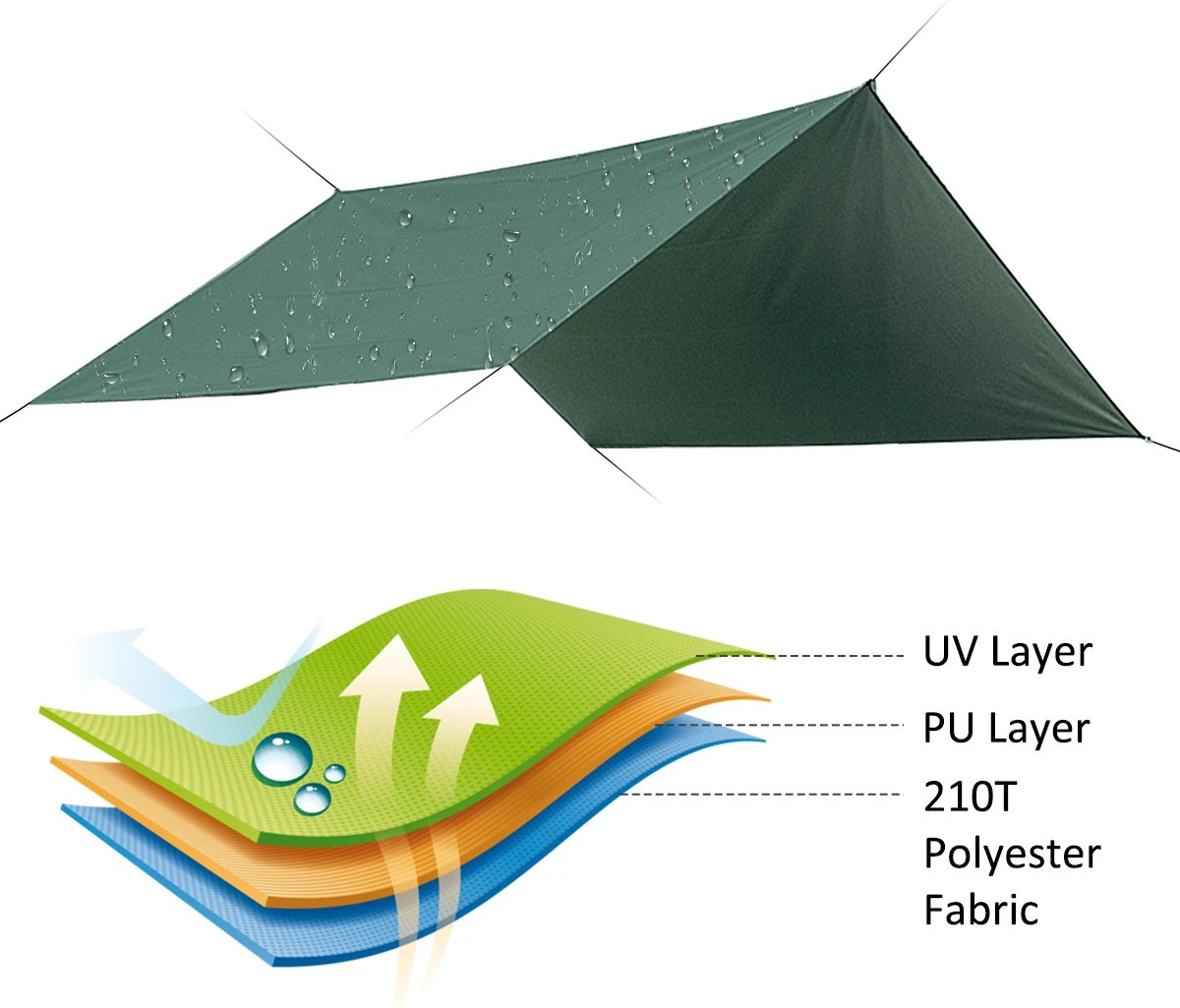 Merkloos BRGOOD Tarps - Shelter - Rechthoek - 240*220cm - Waterdicht - Met Scheerlijnen En Haringen - Geen Stokken - Voor Kamperen - Groen 7 Merkloos BRGOOD Tarps - Shelter - Rechthoek - 240*220cm - Waterdicht - Met Scheerlijnen En Haringen - Geen Stokken - Voor Kamperen - Groen - Afbeelding 5