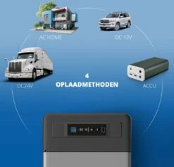 Elektrische Koelbox 12v 230 Volt - Coolbox 45 DB - Hybride Koelbox Voor Auto En Stopcontact -22 Tot +25 Graden - 22 Liter -Winkel Voor Kampeerartikelen 1200x1153 5