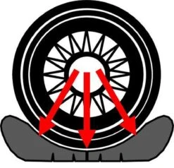 Flat-jack Bandenkussen Voor Nivelleren Caravans En Campers -Winkel Voor Kampeerartikelen 1200x1158 6