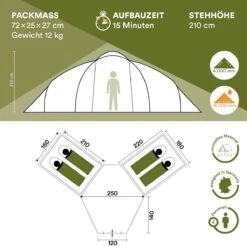 Skandika Bern 4 Koepeltent - Koepeltent - Tenten - 4 Persoons Kampeertent Met Panoramisch Dakraam, 2 Slaapcabines, Grondzeil, 210 Cm Stahoogte, Waterdicht, 4000 Mm Waterkolom - Grote Outdoor Familie Tent, Kampeertent - Grijs 13 Skandika Bern 4 Koepeltent - Koepeltent - Tenten - 4 Persoons Kampeertent Met Panoramisch Dakraam, 2 Slaapcabines, Grondzeil, 210 Cm Stahoogte, Waterdicht, 4000 Mm Waterkolom - Grote Outdoor Familie Tent, Kampeertent - Grijs -Winkel Voor Kampeerartikelen 1200x1200 1120