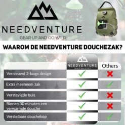 Needventure Solar Douche - Camping Douchezak - Buiten Douche - Tuindouche - Inclusief Thermometer - Waterzak Met Douchekop - 20L - Groen -Winkel Voor Kampeerartikelen 1200x1200 1482