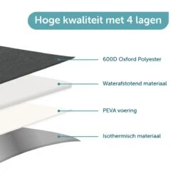 ForDig Koeltas L Zwart (15 Liter) - Gemaakt Van 600D Polyester Met PEVA-Voering - Ruimte Voor 20 Blikjes Of 10 Halve Liter Flessen - Opvouwbaar Koel Tas Met Easy-Acces Flap - Ruimte Voor Bestek - Picknick Cool Bag - Coolerbag - Grote Cooler -Winkel Voor Kampeerartikelen 1200x1200 560