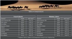 Cocoon TravelSheet - Lakenzak - Katoen - Ultramarine Blue 18 Cocoon TravelSheet - Lakenzak - Katoen - Ultramarine Blue -Winkel Voor Kampeerartikelen 1200x649