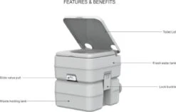 SeaFlo Portable Toilet - Meeneembaar Toilet - Draagbaar Toilet - Chemisch Toilet 20liter - Camping Toilet 20l - WC -Winkel Voor Kampeerartikelen 1200x762 4